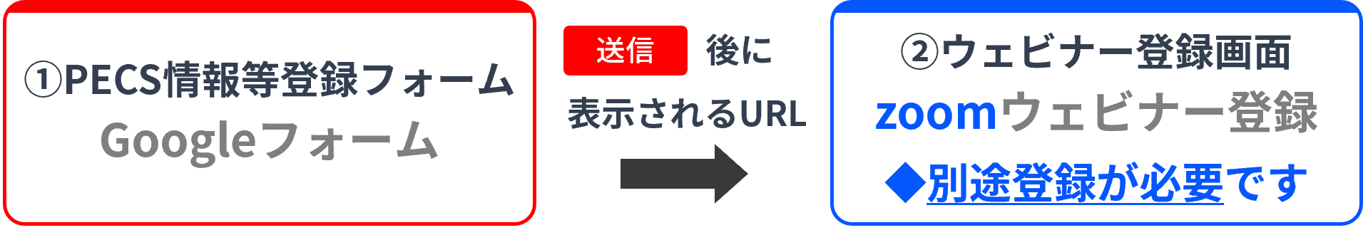 登録手順.png